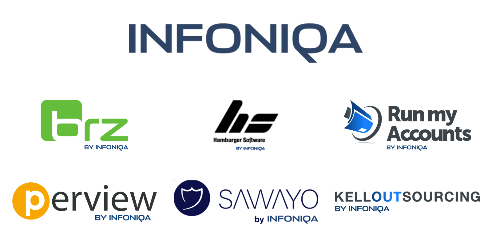 Infoniqa Holding GmbH